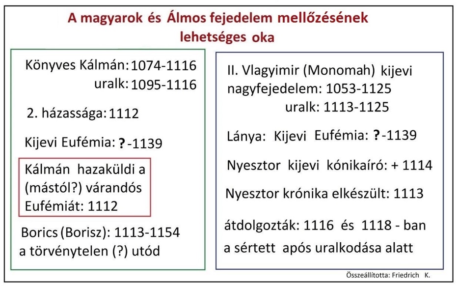 magyarok vikingek 22a